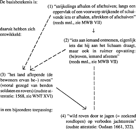 De benamingen van de wildstroper diachronische en