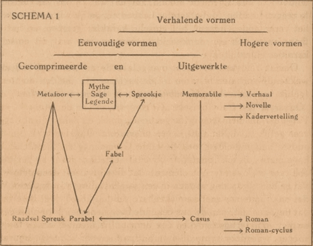 illustratie