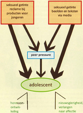 illustratie