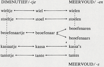 illustratie